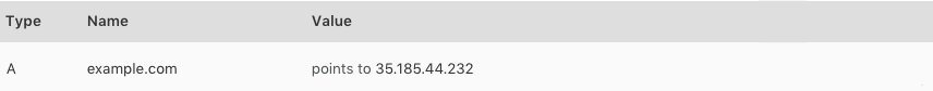 DNS <code>A</code> record pointing to GitLab.com Pages server